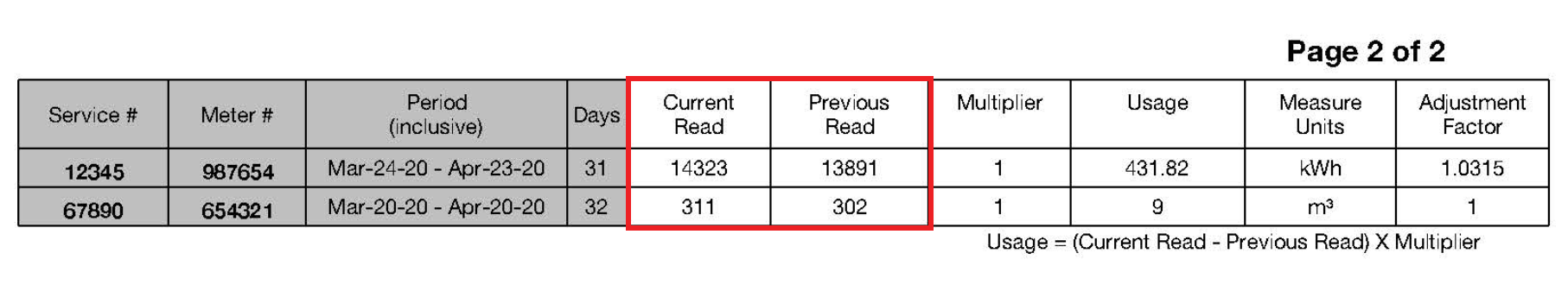 Current and previous water meter readings