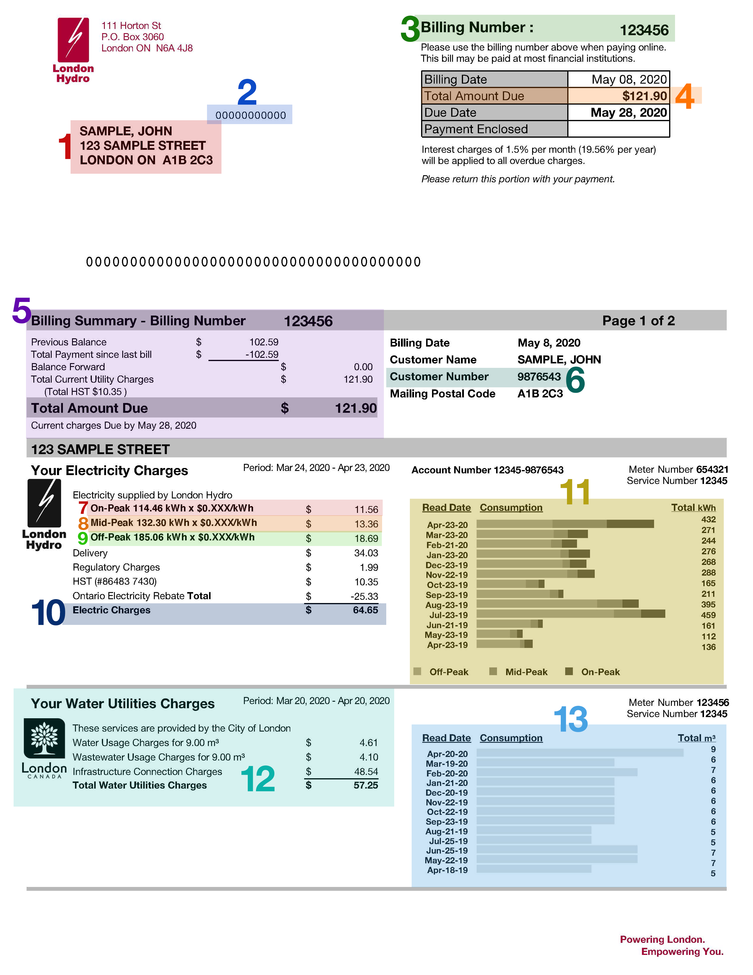 London Hydro bill with colour blocks to break down the different sections on the bill