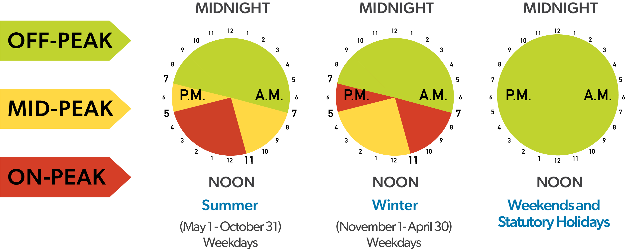 Toronto Hydro Time Of Use Chart