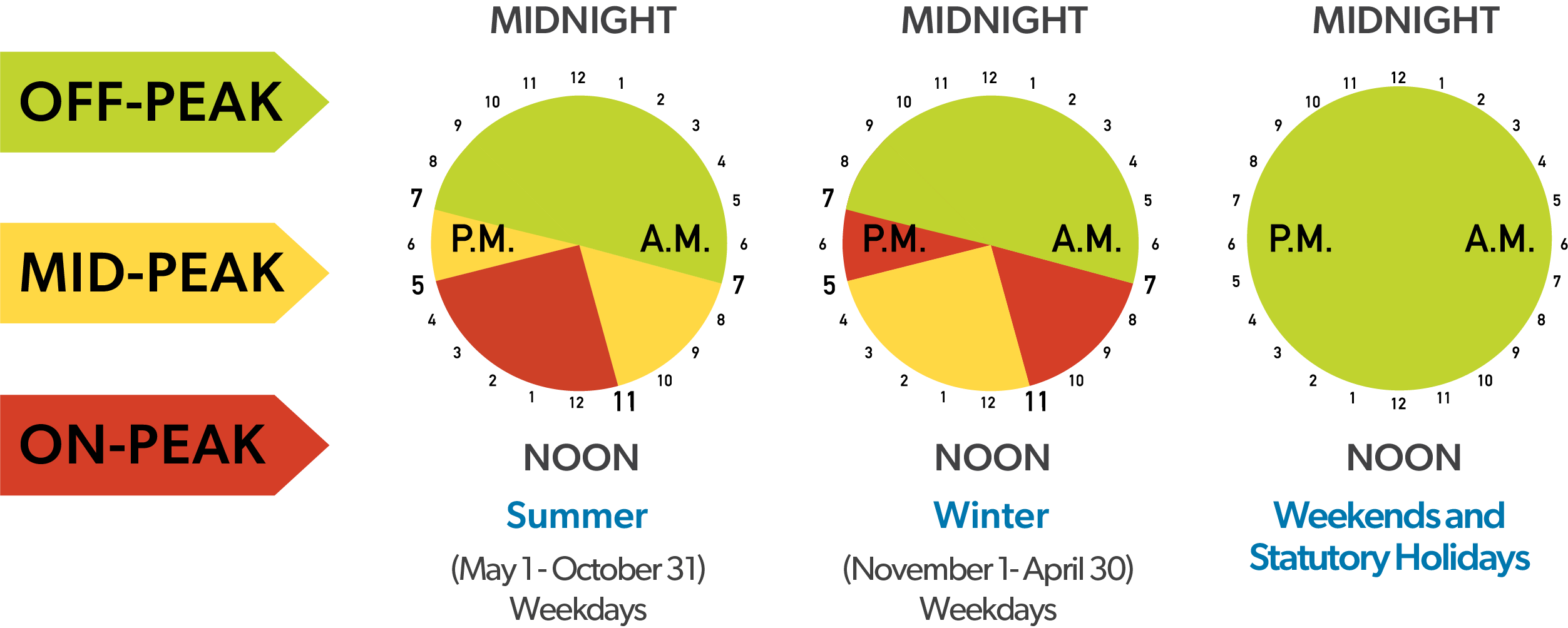 Residential Electricity Rates London Hydro Residential Electricity Rates London Hydro