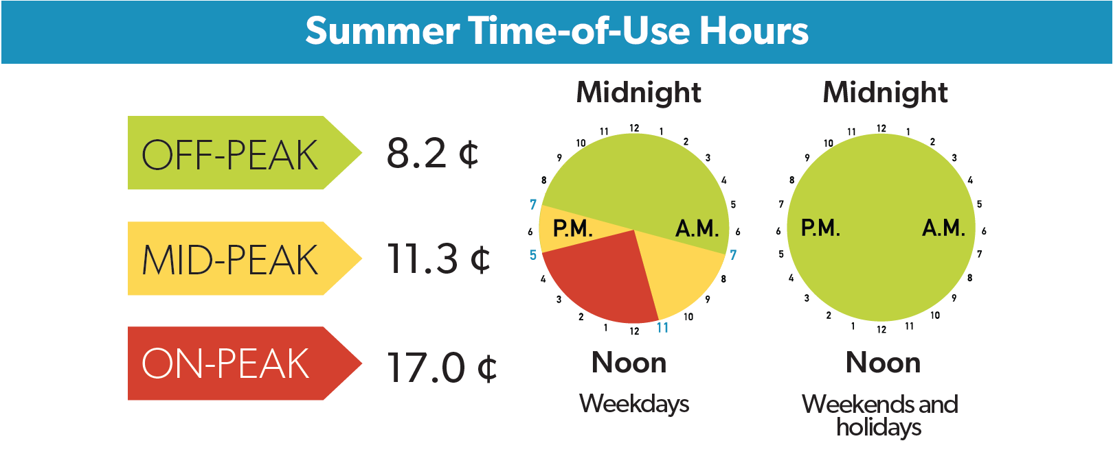 Electricity Rates London Hydro
