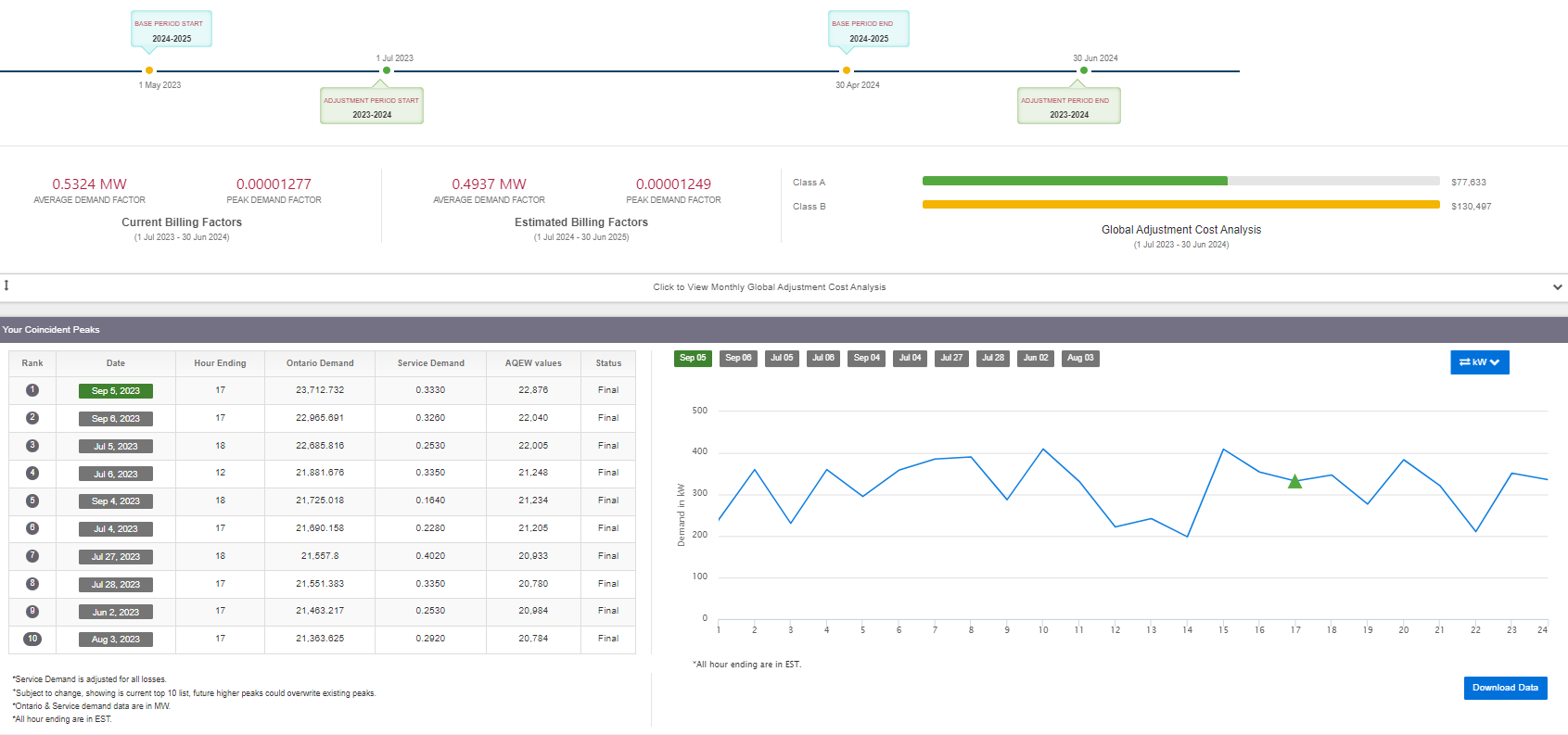 Interval Data Center Screen Shot