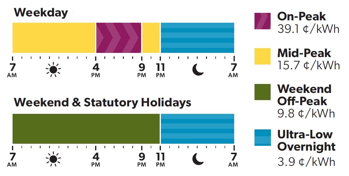 Winter 2025 ULO Rates