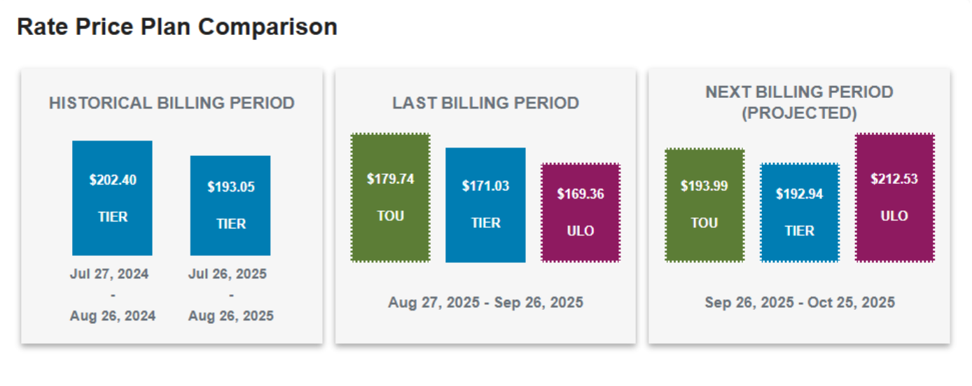 Price Plan Comparison 2025