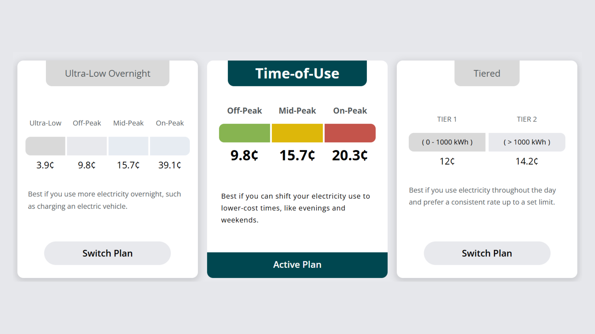 Price Plan Comparison