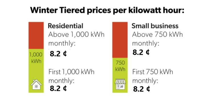 Tier Price Chart showing 8.2 cents per kWh 24/7