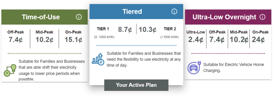 Blocks showing the pricing of each of the regulated pricing plans
