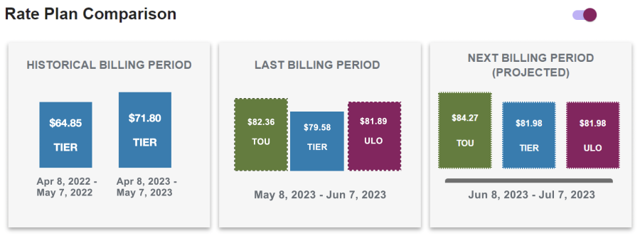 Price Plans being compared 