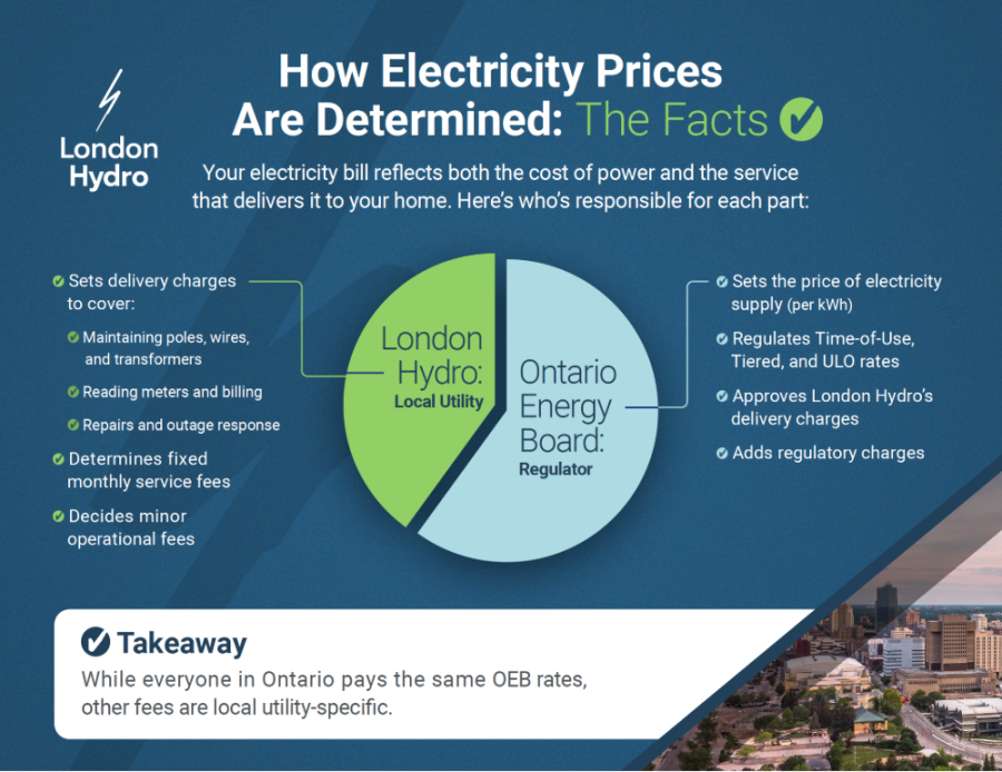 Updated Rate breakdown graphic