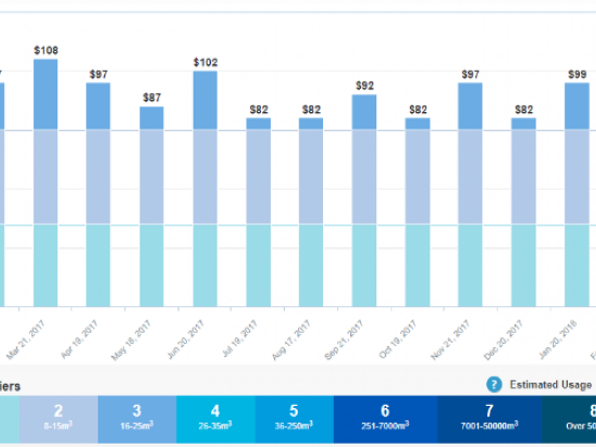 MyWater Graph