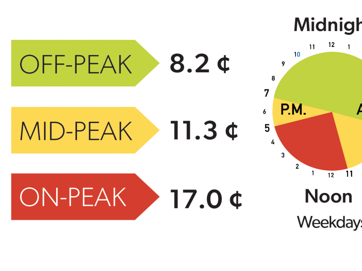 Time of use electricity pricing breakdown.