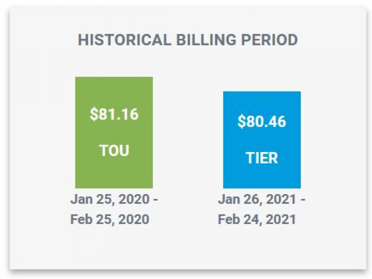 TOU vs Tier Historical Comparison Chart TOU vs Tier Historical Comparison Chart