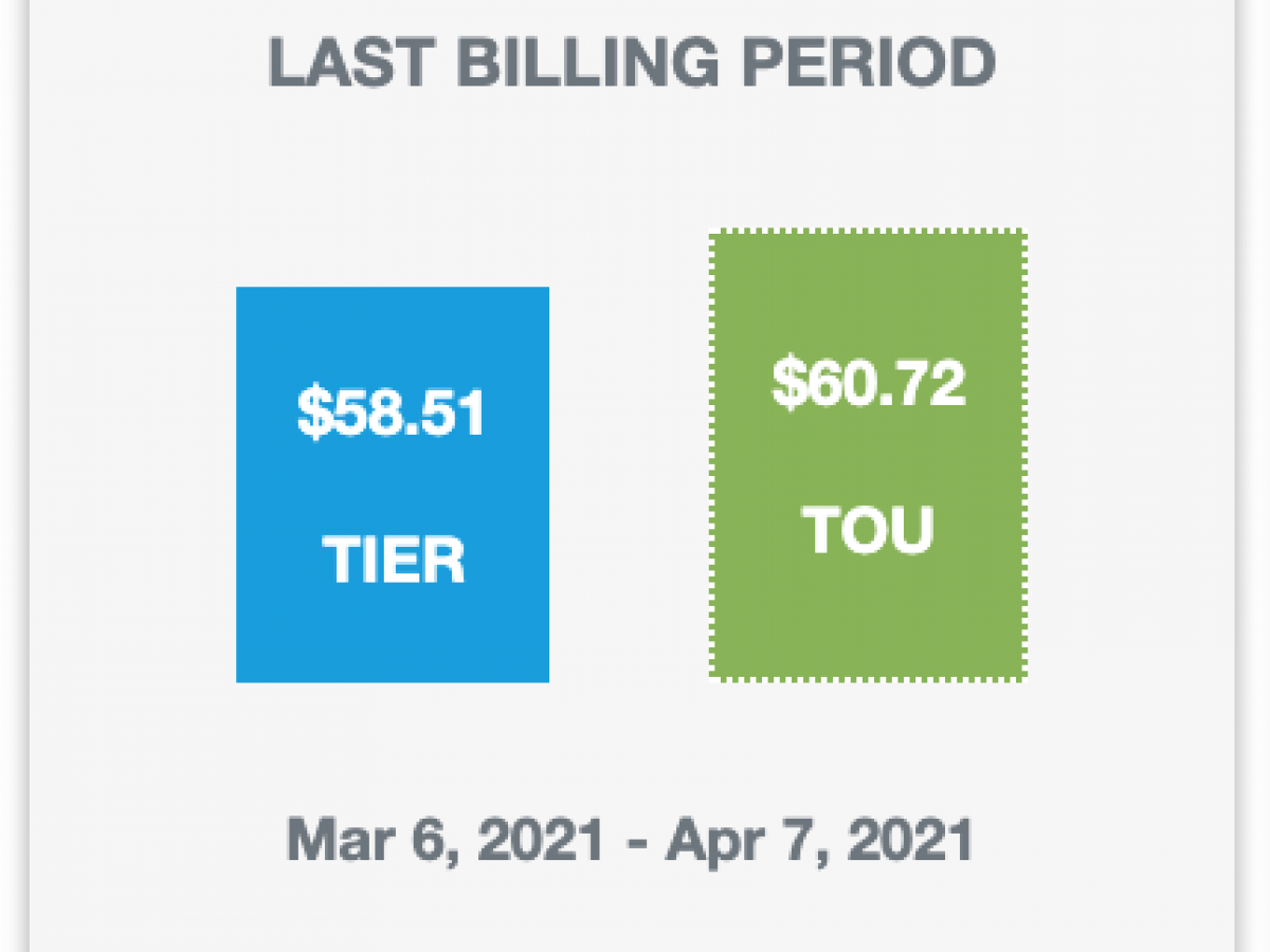 Bar graph of time-of-use and tier electricity rate pricing comparison. 