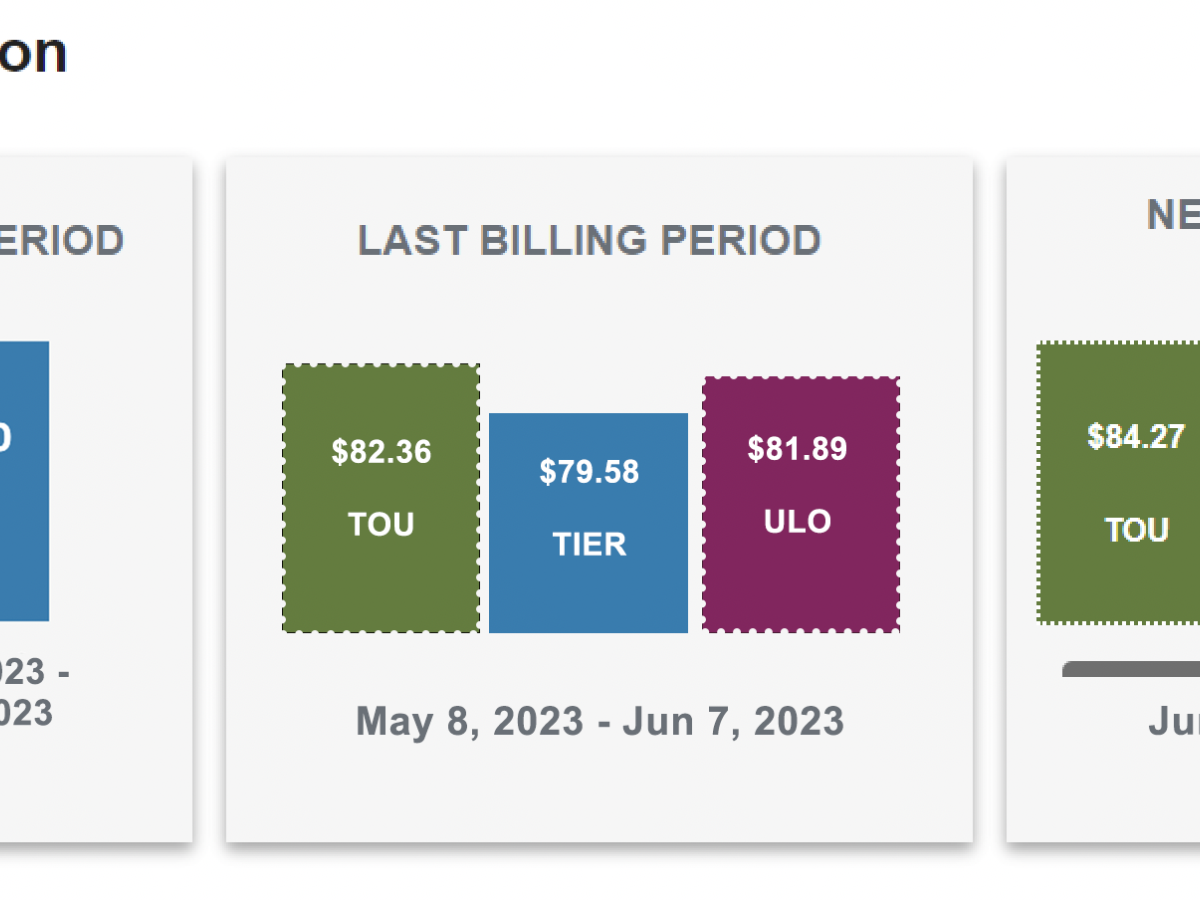 Price Plans being compared 