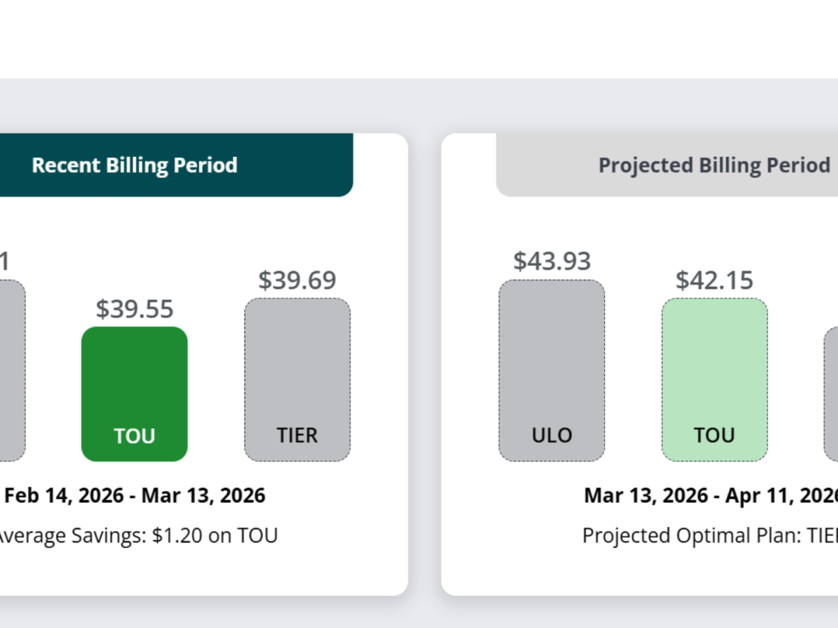Price Plan Comparison