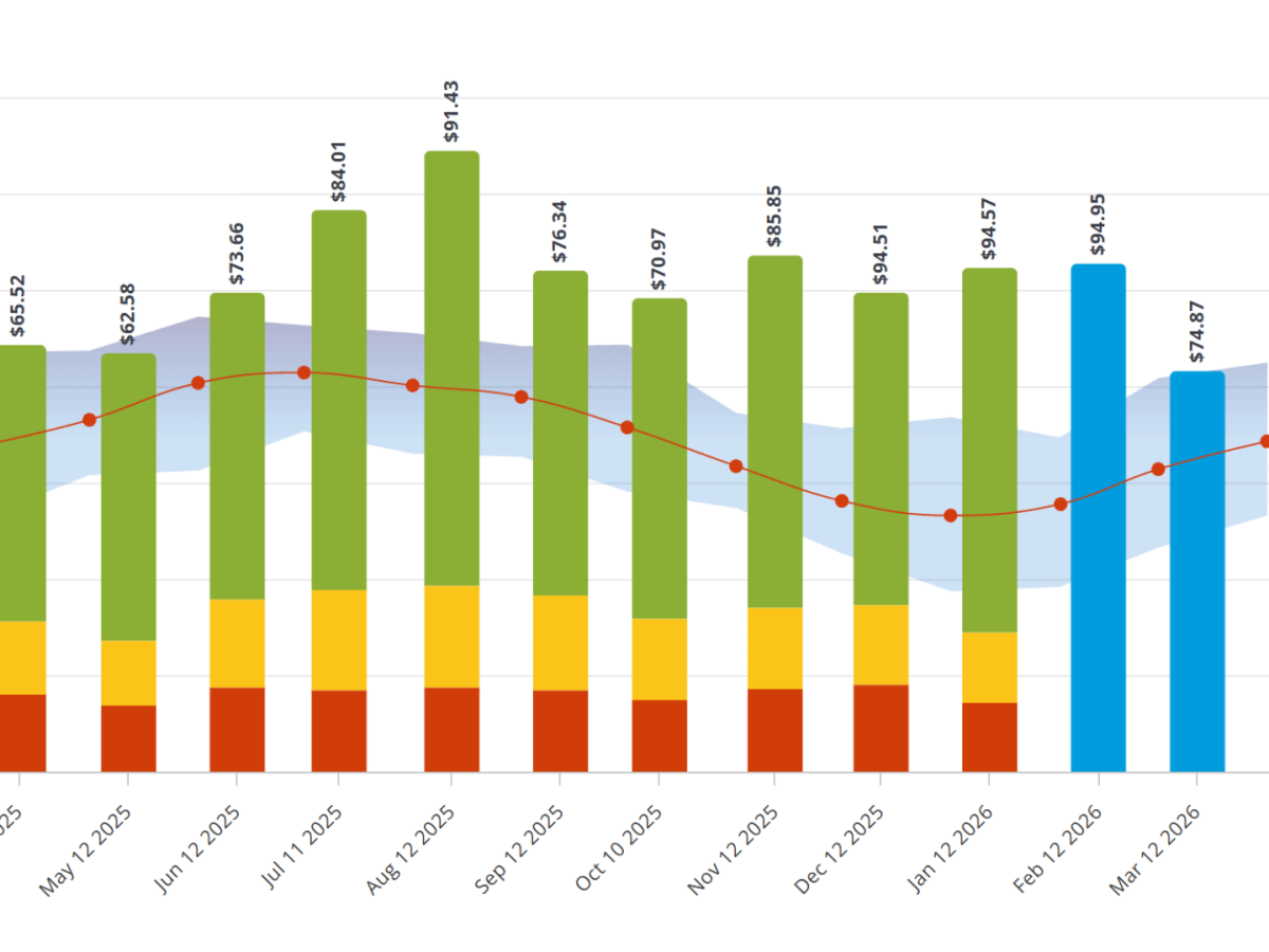 Energy Usage Graph